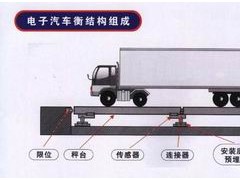 SCS-80T 電子大地磅秤昆明生產(chǎn)廠家