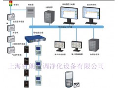 密朗（MIRAN)尘埃粒子在线监测系统