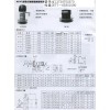 三木皮帶式無級調(diào)速輪, 錐形軸套AP-124-MAT-19H