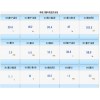 檔案室智能溫濕度在線監控系統 在線報警系統
