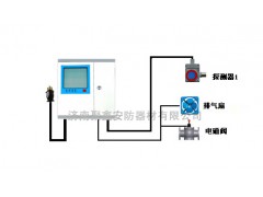 呼和浩特-煤氣報(bào)警器