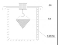 润滑脂钢网分油试验器 HCJ1-SYD-0324