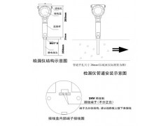在线粉尘浓度检测仪/布袋除尘检漏仪