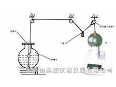 油面电位测量系统 油面电位测量仪 BLY/EST202