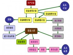 煤炭企业内物流管理系统