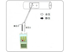 S型皮托管，煙道皮托管流量計(jì)，壓力測(cè)試皮托管