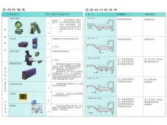 磨音测量仪/磨音检测仪  SLD-01/ASC-02