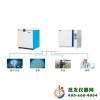 電熱恒溫培養(yǎng)箱PWT-P75B