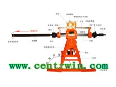 DGLY-ZDK-480液压钻机/液压探水钻/煤矿用坑道钻 150米（整套）