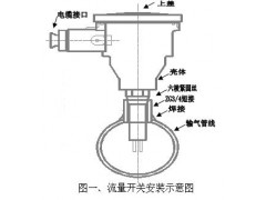 温防流量开关/防流量开关  HABL-FRC