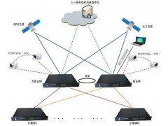 GPS时钟发生器,gps时钟同步器,时钟发生器