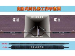 煤礦坑道轉機礦山機械設備配件自脹式封孔器