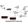 子母钟系统,NTP网络时钟仪,时钟同步服务器