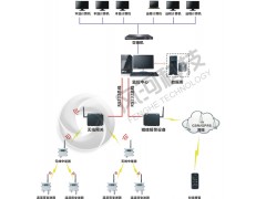 冷藏車溫濕度監(jiān)測系統(tǒng)
