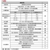 研究型偏光顯微鏡/偏光顯微鏡/可測(cè)巖石礦物偏光顯微鏡