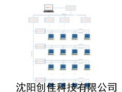 中央空調(diào)集控系統(tǒng)，湯姆森集控系統(tǒng)，集控價(jià)格