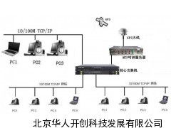网络时间同步系统,NTP时钟同步装置