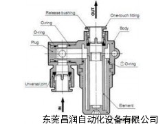 西安销售SMC过滤器，smc有限公司