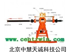 ZH2323液压钻机/液压探水钻/煤矿用坑道钻 150米主机