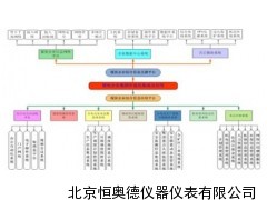 煤炭企业集团信息化集成及应用 H14232