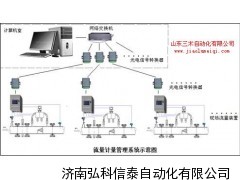 煤气流量计，流量计价格，煤气专用流量计
