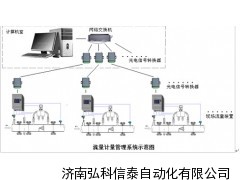焦炉煤气流量计，流量计价格，流量计原理