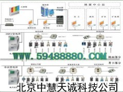 ZH4871煤矿安监控系统