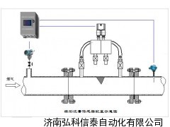 济南焦炉煤气流量计报价