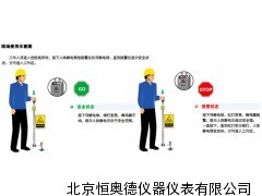 人体静电释放报警仪/人体静电释放器  HA1-PS-A