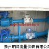 沼气流量计，沼气流量计价格，沼气流量计厂家价格