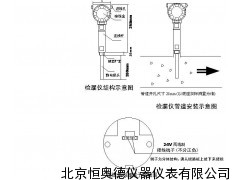 静电式粉尘浓度计/在线式粉尘仪/粉尘浓度检测仪
