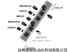 釹鐵硼表面檢測設備,釹鐵硼磁鐵表面檢測設備