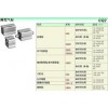 SMC全新薄型气缸,smc气缸规格
