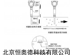 SH615 靜電式粉塵濃度計(jì)