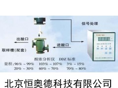 NHS-WDD-III 微机化酸浓自动分析仪