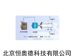 NHS-USC 超声波硫酸浓度计