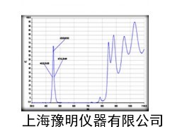 供應透射式濾光片