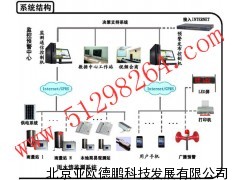 DP2000山洪灾害监测预警系统