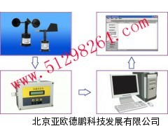 DP-SD1风速风向仪/风速风向计