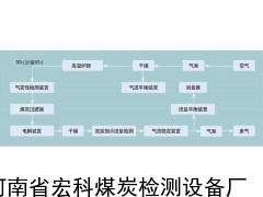 煤質(zhì)化驗設(shè)備價格/煤質(zhì)化驗儀器價格/煤炭化驗儀器價格