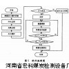 河北微機(jī)測(cè)硫儀/快速智能測(cè)硫儀/電腦測(cè)硫儀