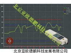 DP-P同步测试软件/测试软件