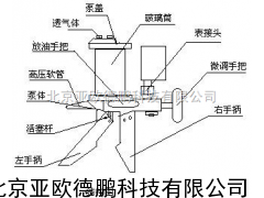 手操压力泵/手操泵/液压压力泵 //