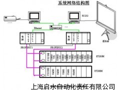西门子6ES7321-1BH10-0AA0