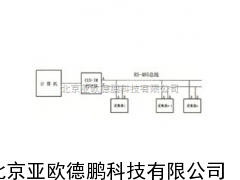 DP-YT-2032自动采集系统/自动采集仪