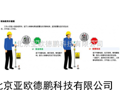 人体静电释放报警仪/人体静电释放器