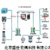 機(jī)房監(jiān)控溫濕度傳感器 機(jī)房用溫濕度傳感器 水浸
