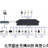 機房環境智能測控系統 機房環境溫濕度綜合控制管理系統
