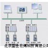 機房環境智能測控系統 機房環境溫濕度綜合控制管理系統