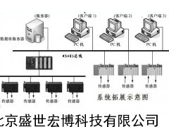 豬舍環(huán)境智能化控制管理系統(tǒng) 養(yǎng)豬場溫濕度監(jiān)控